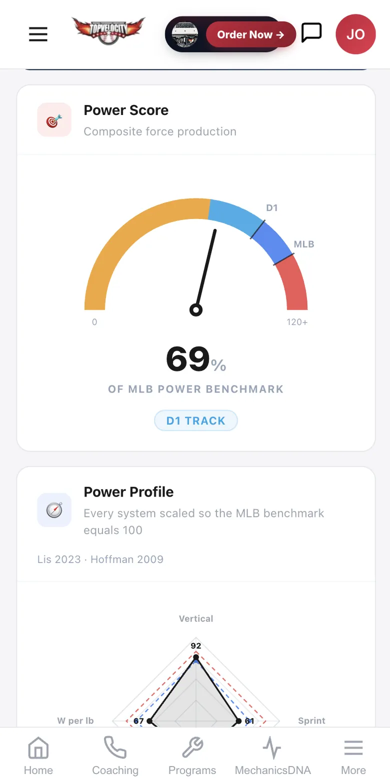 Power score evaluation