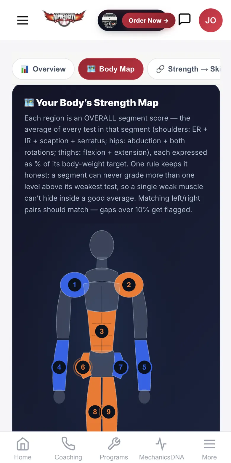 ForceIQ body map
