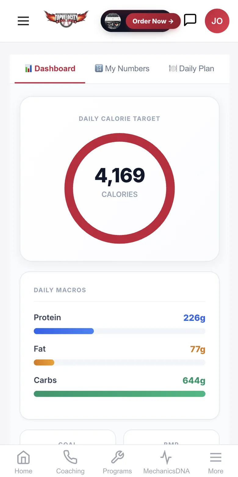 Nutrition Science & Planning