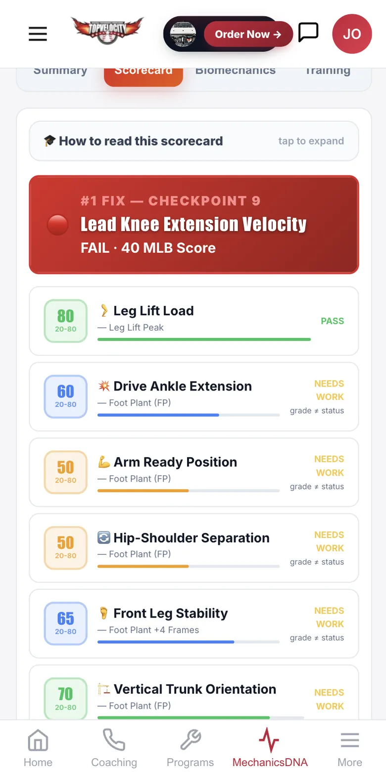 MechanicsDNA scorecard vs MLB benchmarks