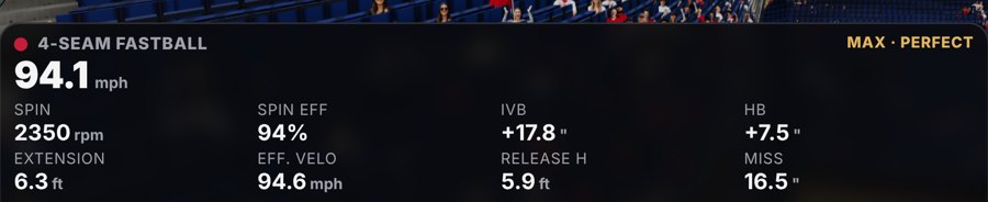 TopV Unleash pitch breakdown: 94.1 mph 4-seam fastball, 2350 rpm, 94% spin efficiency, +17.8 inches of vertical break