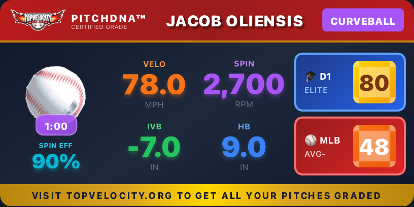 PitchDNA Certified Grade