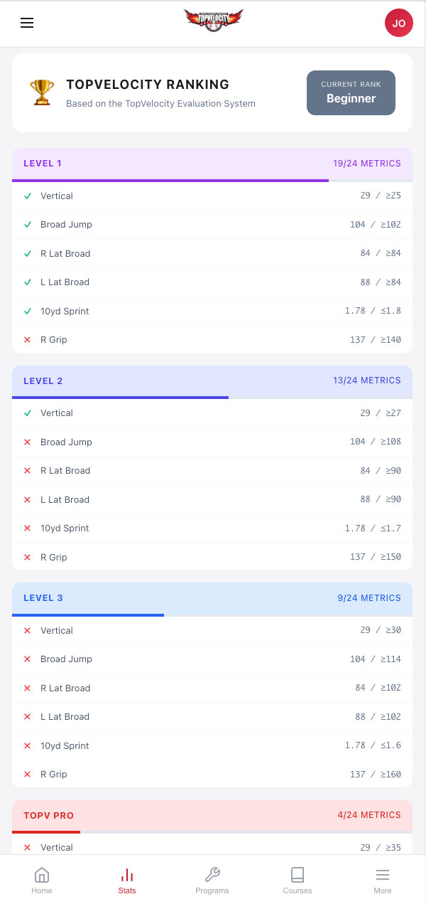 TopVelocity ranking system