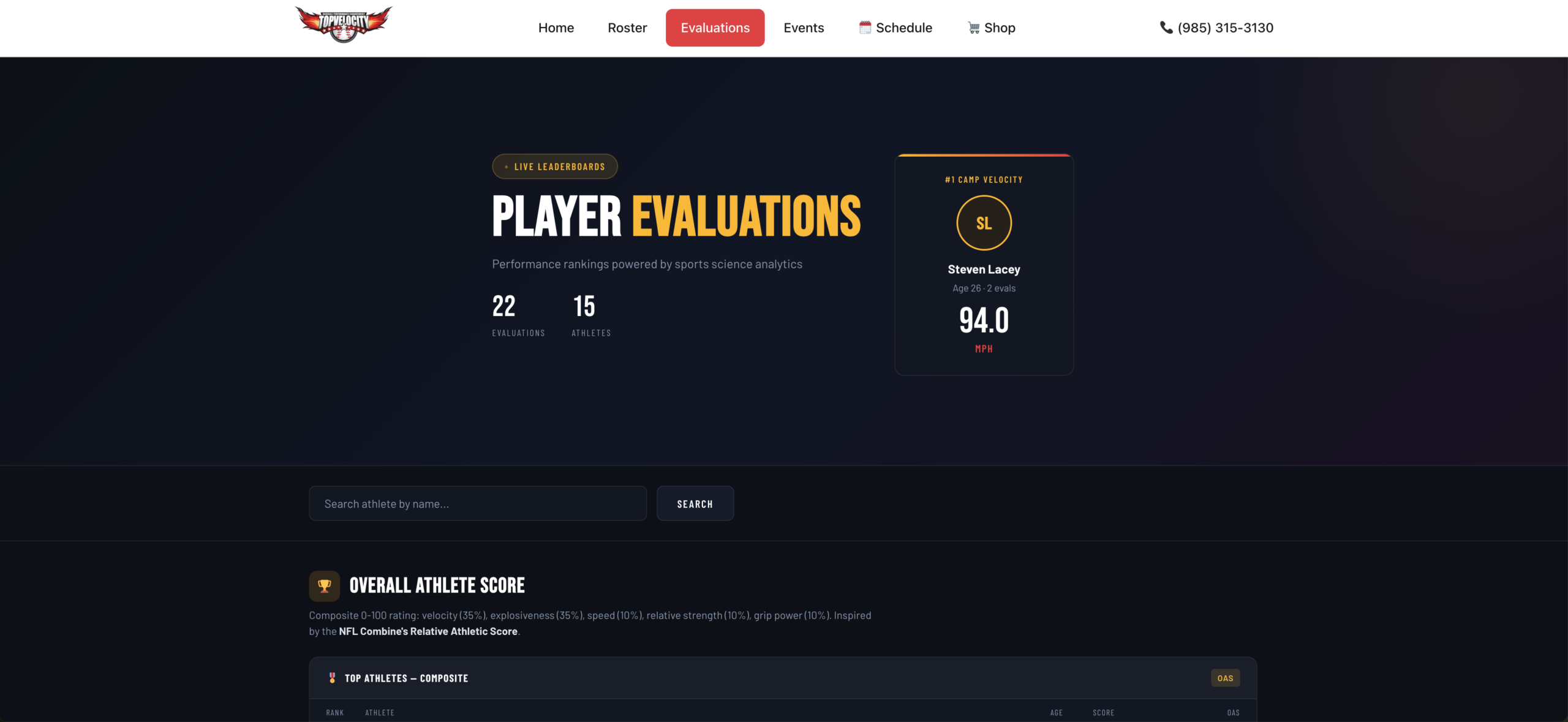 Organization Public Leaderboard