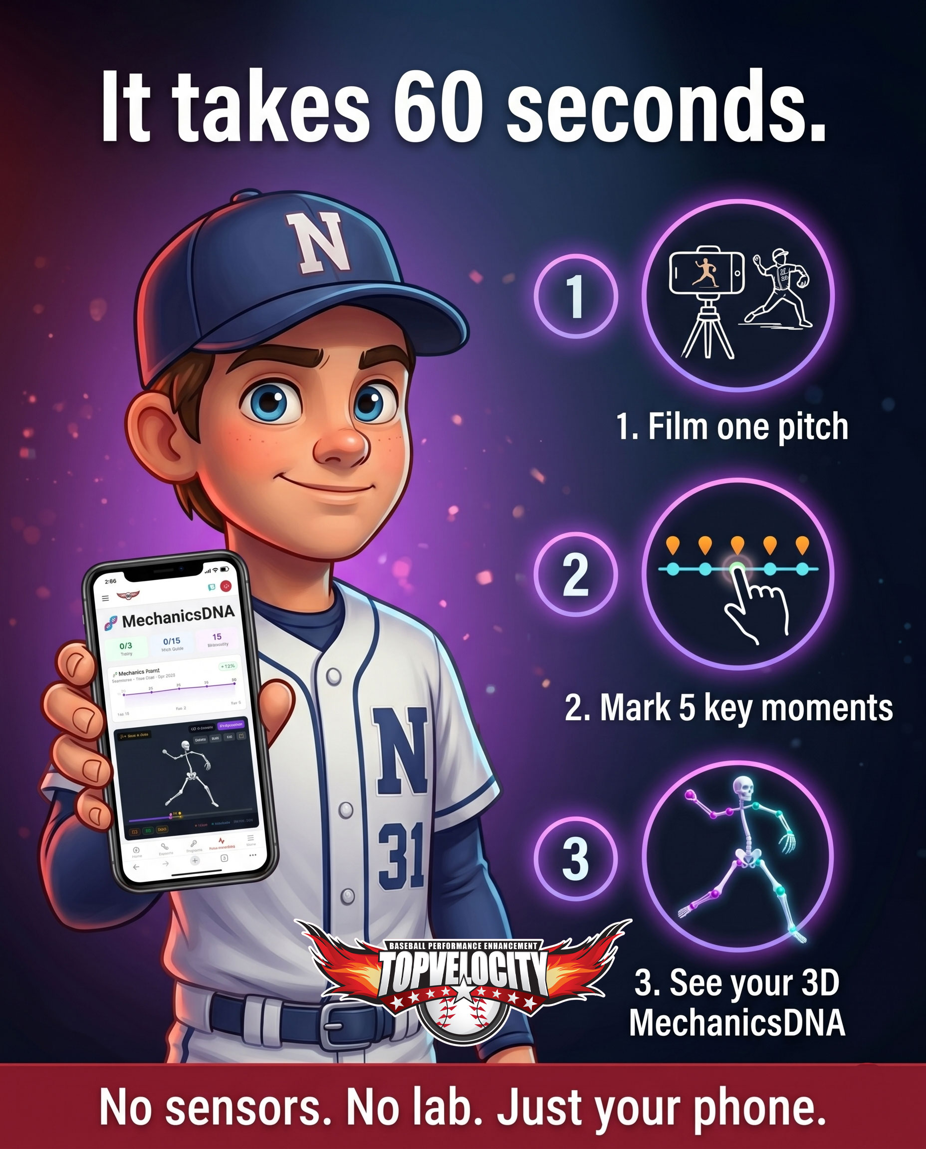 Confident cartoon pitcher in front of a rising line graph showing his mechanics score climbing from 62 to 74 and velocity going from 68 to 72 mph