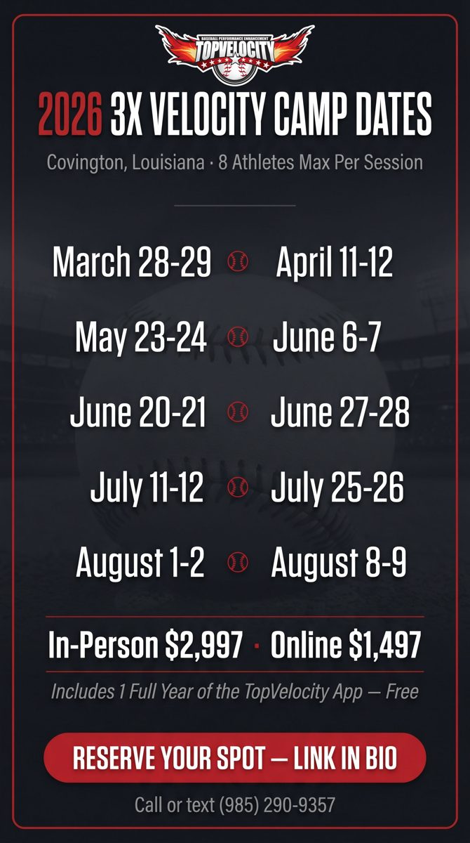 Velocity camp cost 2026 - in-person $2,997, online $1,497, includes 1 year of the TopVelocity app