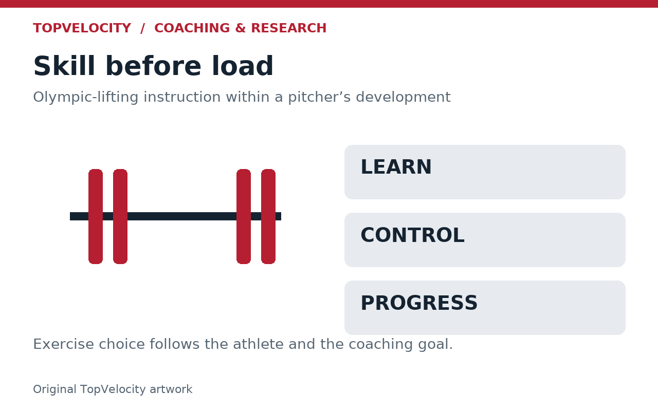 Barbell and three teaching steps: learn, control and progress. Olympic lifting is shown as a coached skill, not a maximum-load target.