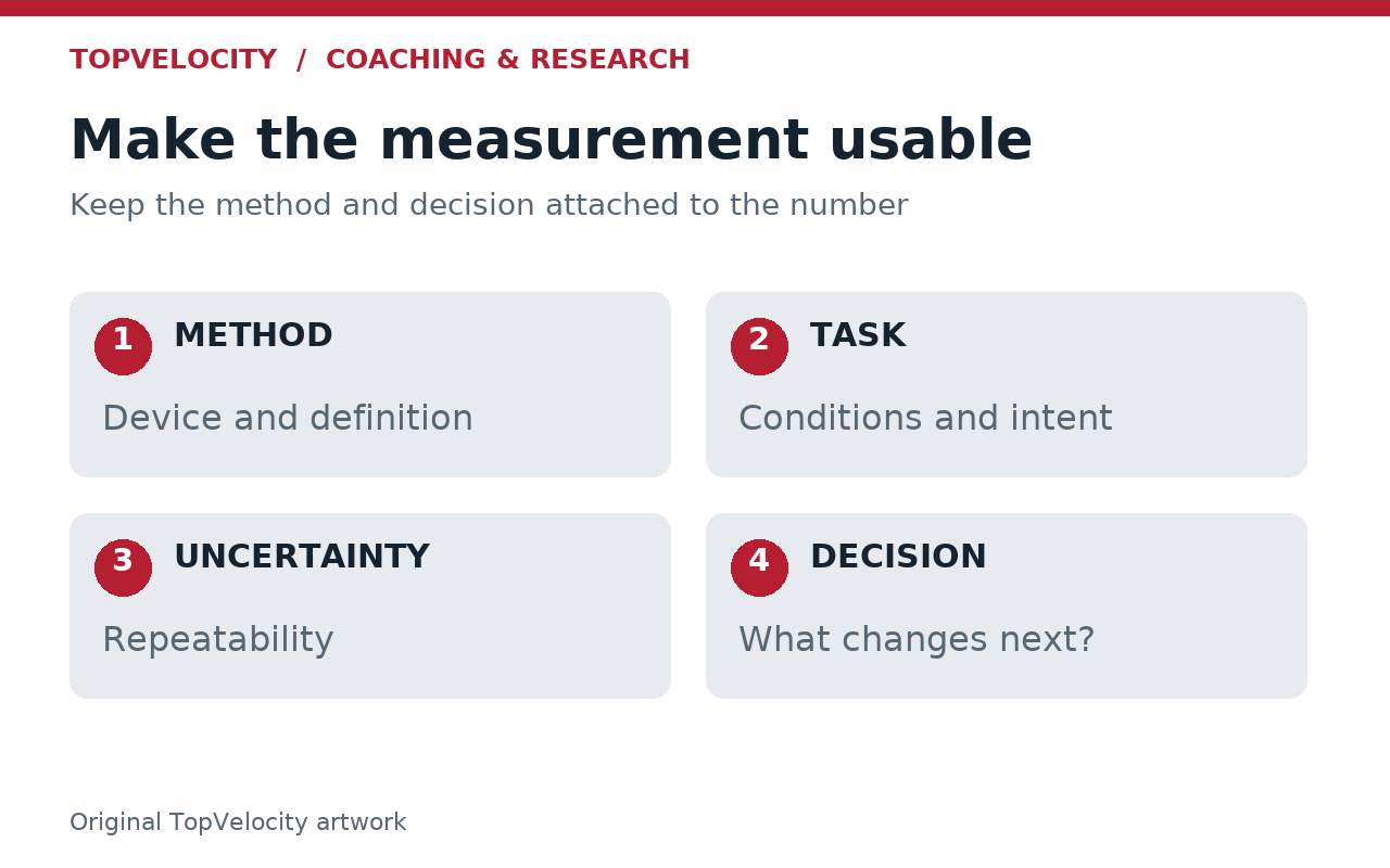 Four distinct parts of a measurement record: method, task, uncertainty and coaching decision.